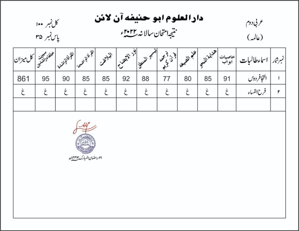 Alimah 2nd Year Annual Results - Darul Uloom Abu Hanifah